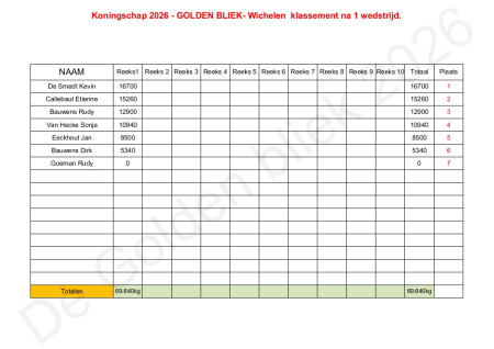 Klassement Koningschap 2026 na 1 wedstrijdl